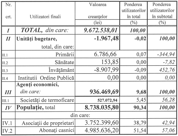 Creante la 31.07.2018